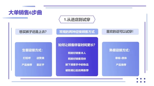 紫色简约形状叠加大单销售技巧销售技巧培训PPT