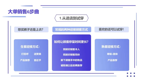紫色简约形状叠加大单销售技巧销售技巧培训PPT