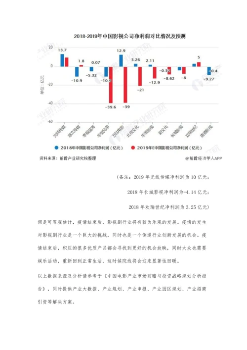 疫情下中国影视行业市场现状及发展前景分析-预计全年票房或将减少近百亿.docx