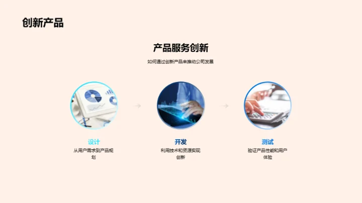 金融创新驱动力