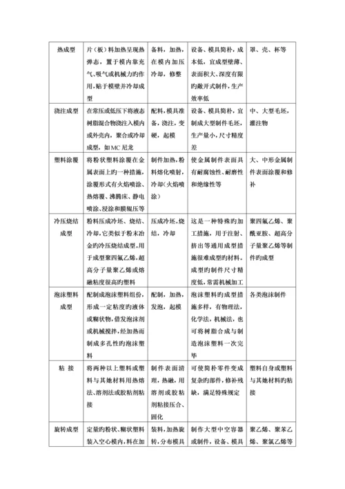 塑料制品业环境管理全新体系审核作业基础指导书.docx