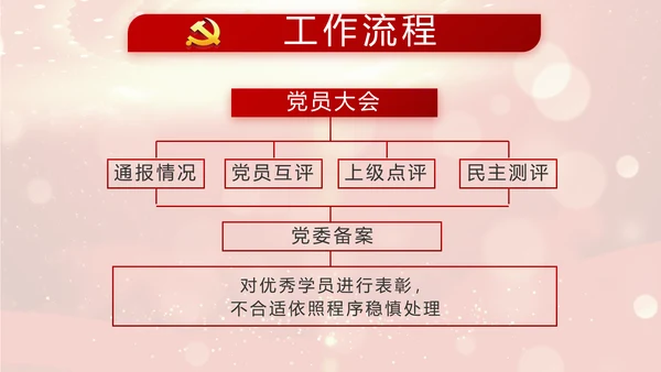 红色大气选举换届大会工作总结汇报计划PPT