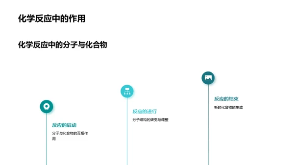 解读分子与化合物