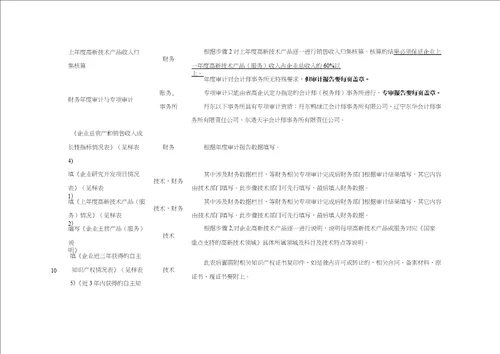 申报高企材料准备工作流程