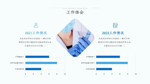 医疗医学医药年中总结年中汇报工作总结ppt