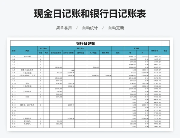 现金日记账和银行日记账表