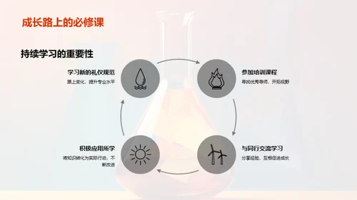 化学业商务礼仪解析