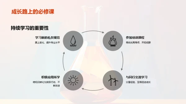 化学业商务礼仪解析