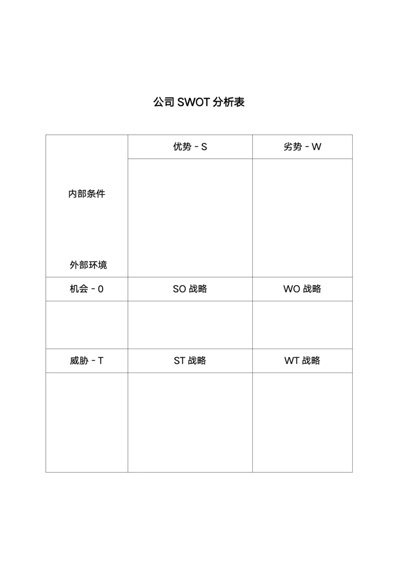 公司SWOT分析表