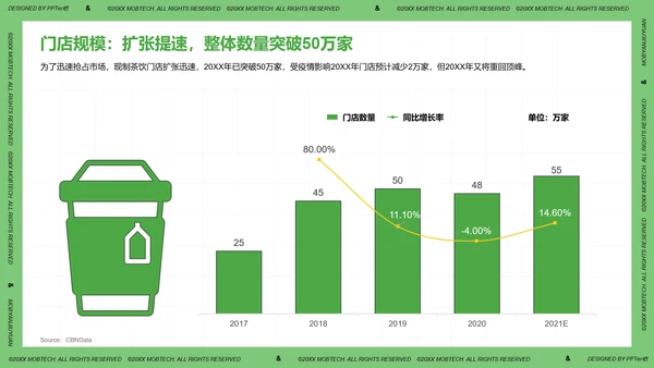 珍珠奶茶现制茶饮行业洞察报告PPT模板