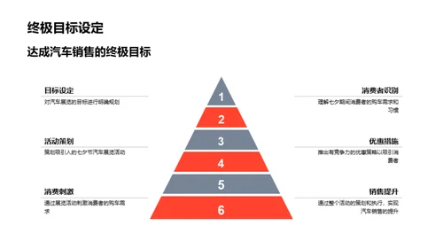 七夕汽车展销策略