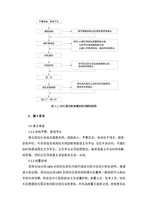 钻孔灌注桩冲击钻机成孔作业指导书