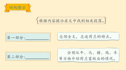 19牧场之国（课件）