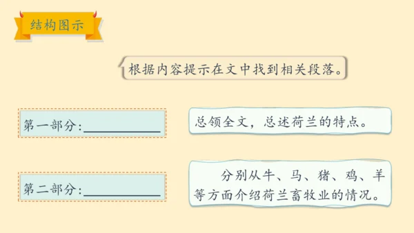 19牧场之国（课件）