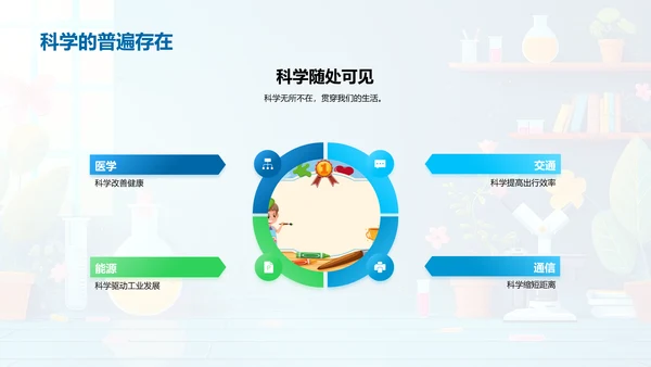 科学的魅力