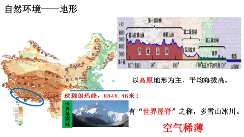 人教版（人文地理）下册5.4.1 海拔最高的牧区 课件