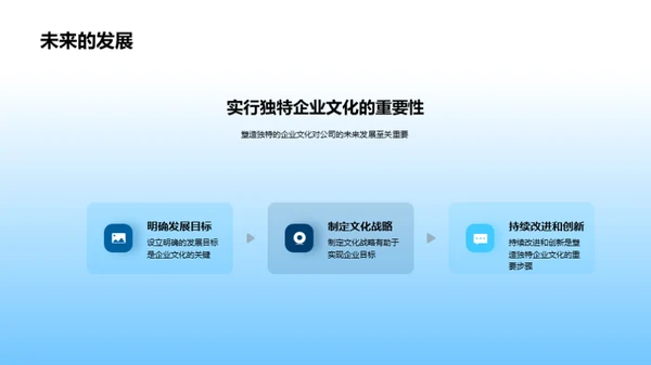 打造企业核心竞争力