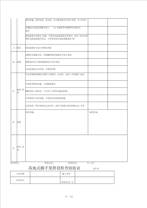 专项安全检查记录表