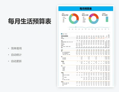每月生活预算表