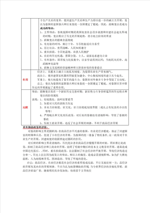 高中历史第二单元商鞅变法知识点归纳与总结人民版选修1