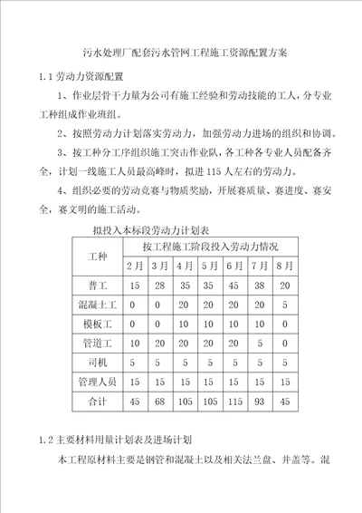 污水处理厂配套污水管网工程施工资源配置方案