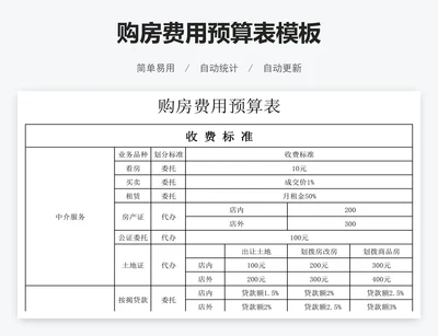 购房费用预算表模板