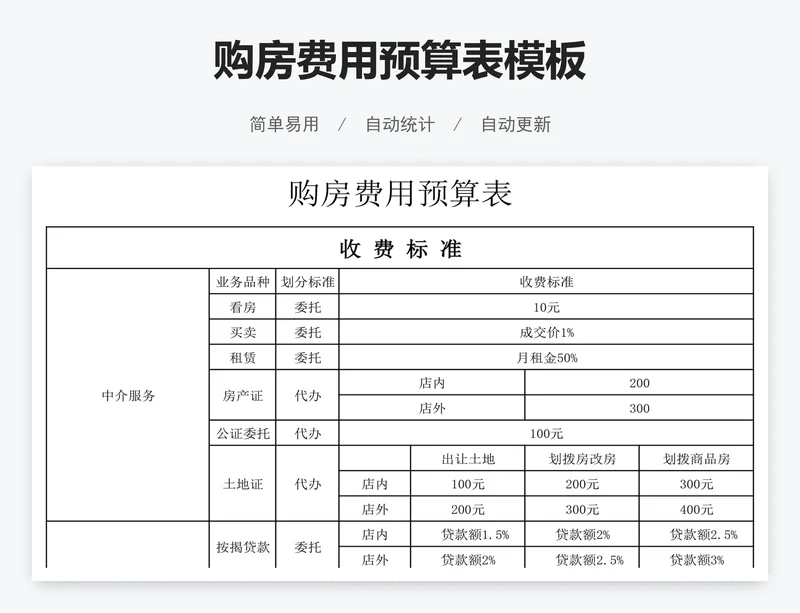 购房费用预算表模板