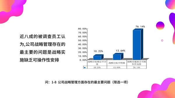 调查问卷分析报告通用PPT模板