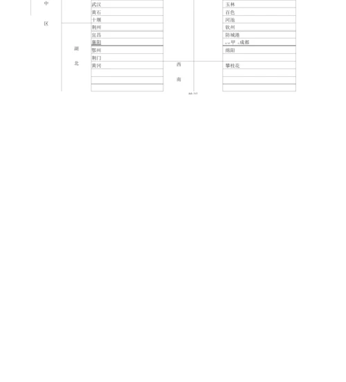 全国地级市列表.docx