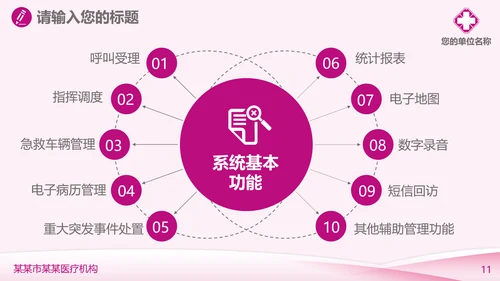 妇科医疗医学工作汇报PPT模板