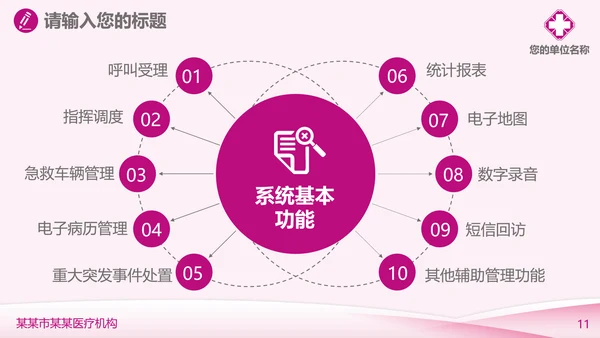妇科医疗医学工作汇报PPT模板