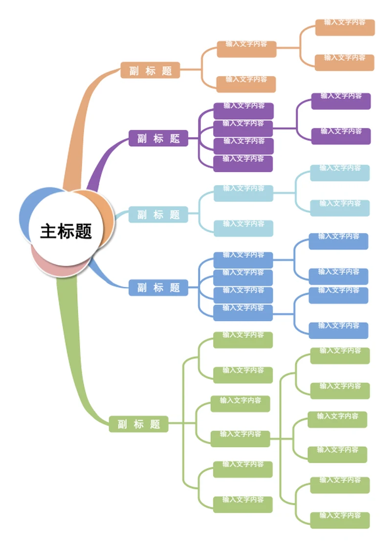 流程图-思维导图