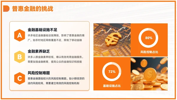 橙色商务风毕业答辩PPT模板_金融科技与普惠金融PPT模板