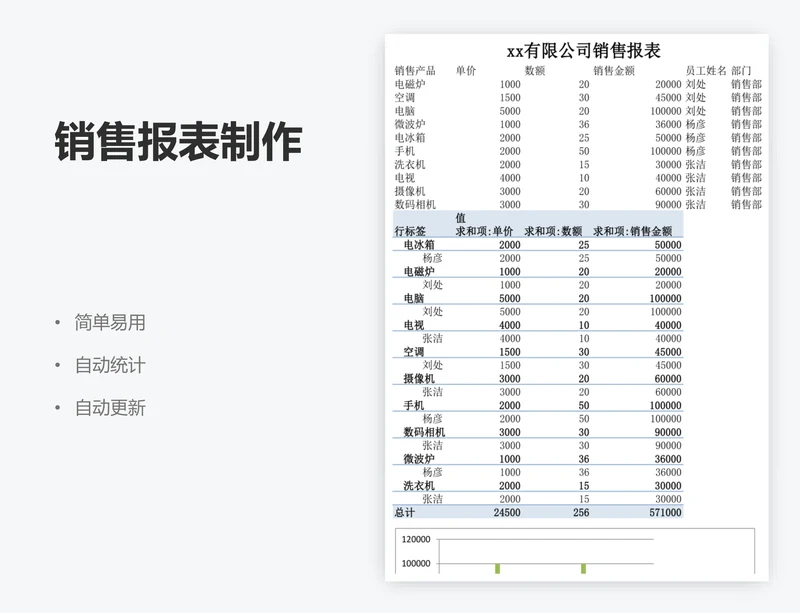 销售报表制作