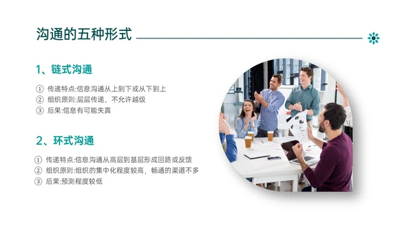 绿色简约商务管理学沟通培训PPT课件沟通技巧