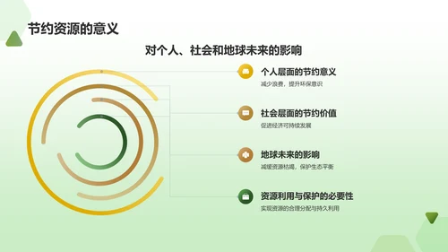 绿色商务风节约资源PPT模板