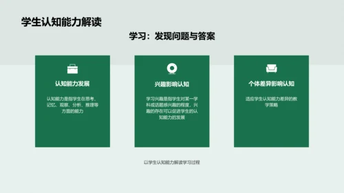 六年级探究式学习实施