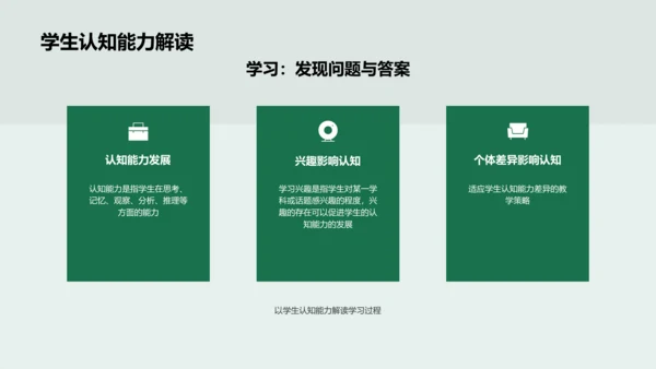 六年级探究式学习实施