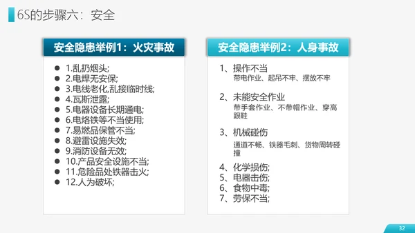 6S现场管理员工培训PPT模板