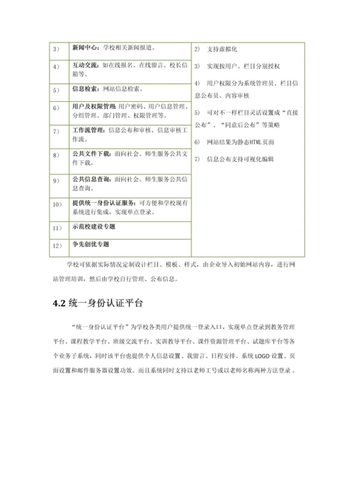 智慧校园整体建设专业方案.docx