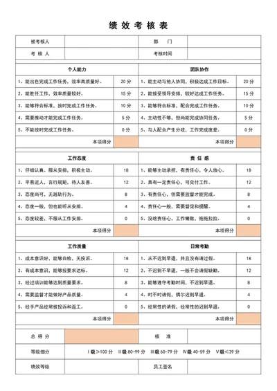 绩效考核表