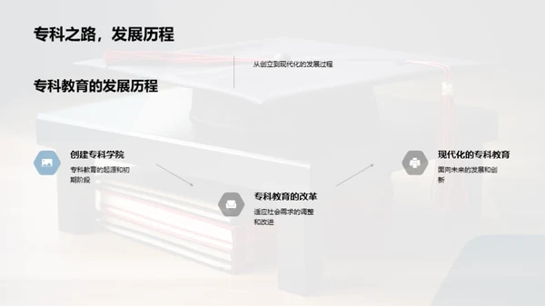 揭秘专科教育