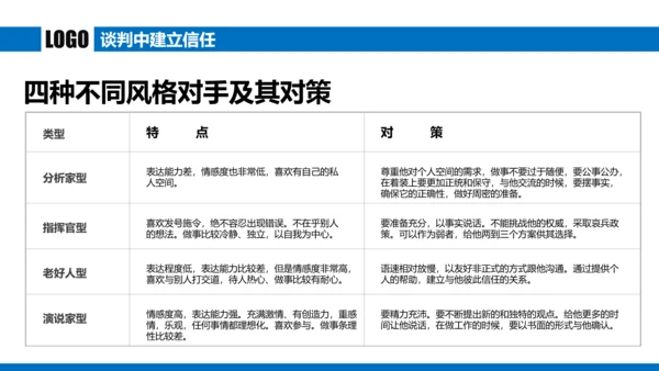 蓝色商务谈判企业培训合作共赢PPT模板