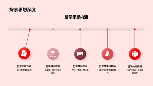 哲学视野下的专科深探