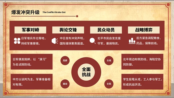深红色复古风七七事变：镌刻在记忆中的爱国坐标ppt模板