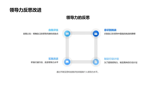 领导力精讲PPT模板