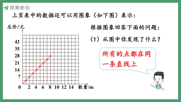 新人教版数学六年级下册4.2.1  正比例课件