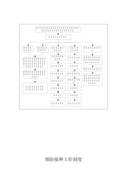 基本公共卫生服务项目工作制度汇编.docx