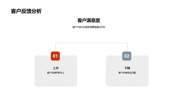 部门运营复盘与展望