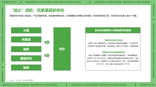 珍珠奶茶现制茶饮行业洞察报告PPT模板
